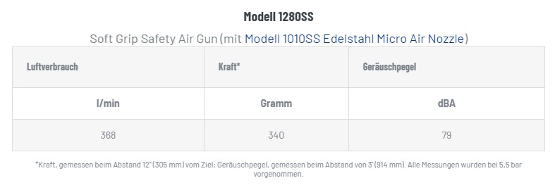 Soft Grip Safety Air Gun 1280 Blowgun with Micro Air Nozzle 1010SS
